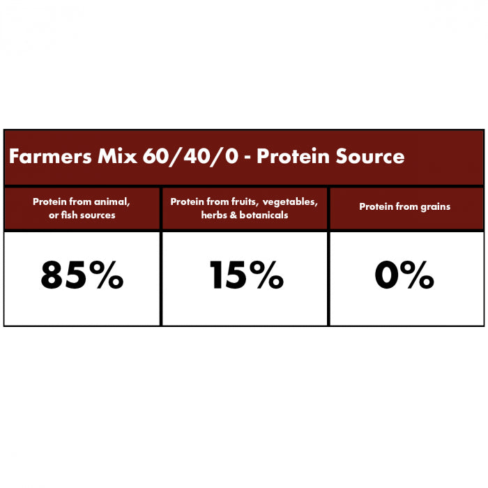 Millies Wolfheart | 60/40 Farmers Mix