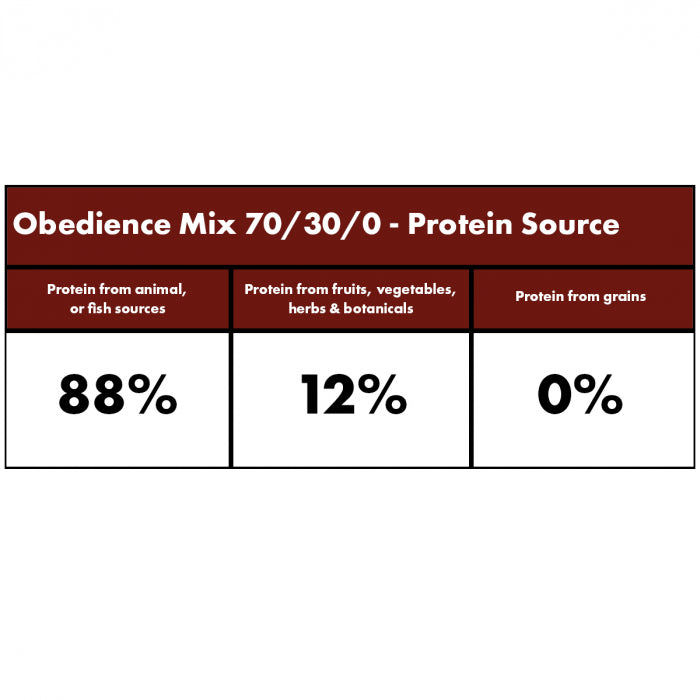 Millies Wolfheart | 70/30 Obedience Mix