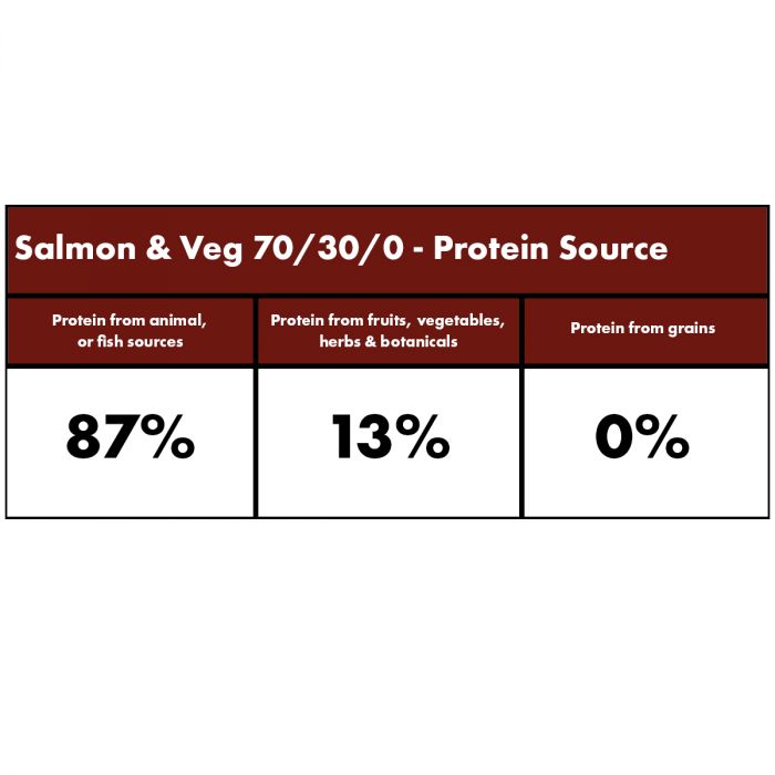 Millies Wolfheart | 70/30 Salmon & Veg