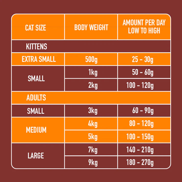 Nutriment | Cat Raw Chicken 500g