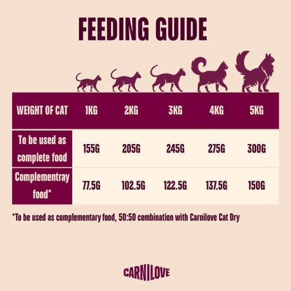 Carnilove | Chicken & Lamb Pate for Cats 100g