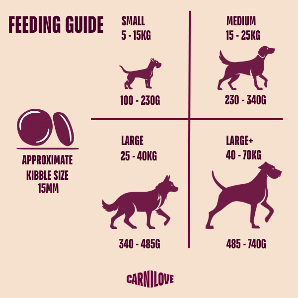 Carnilove | True Fresh Fish & Turkey Dog Food