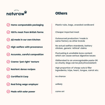 Naturaw | Surf & Turf 500g
