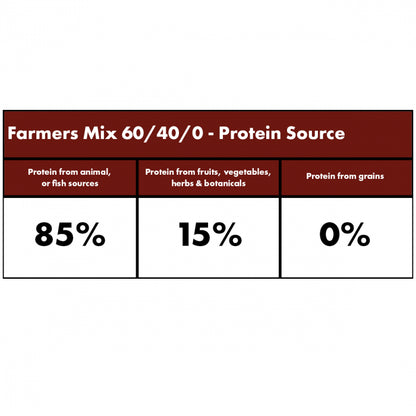 Millies Wolfheart | 60/40 Farmers Mix