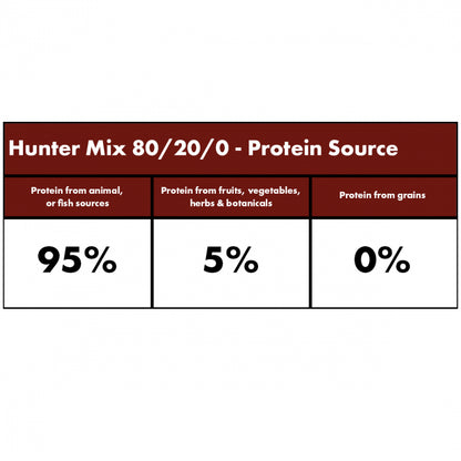 Millies Wolfheart | 80/20 Hunter Mix