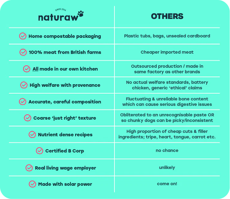 Naturaw | Duck & Beef 500g