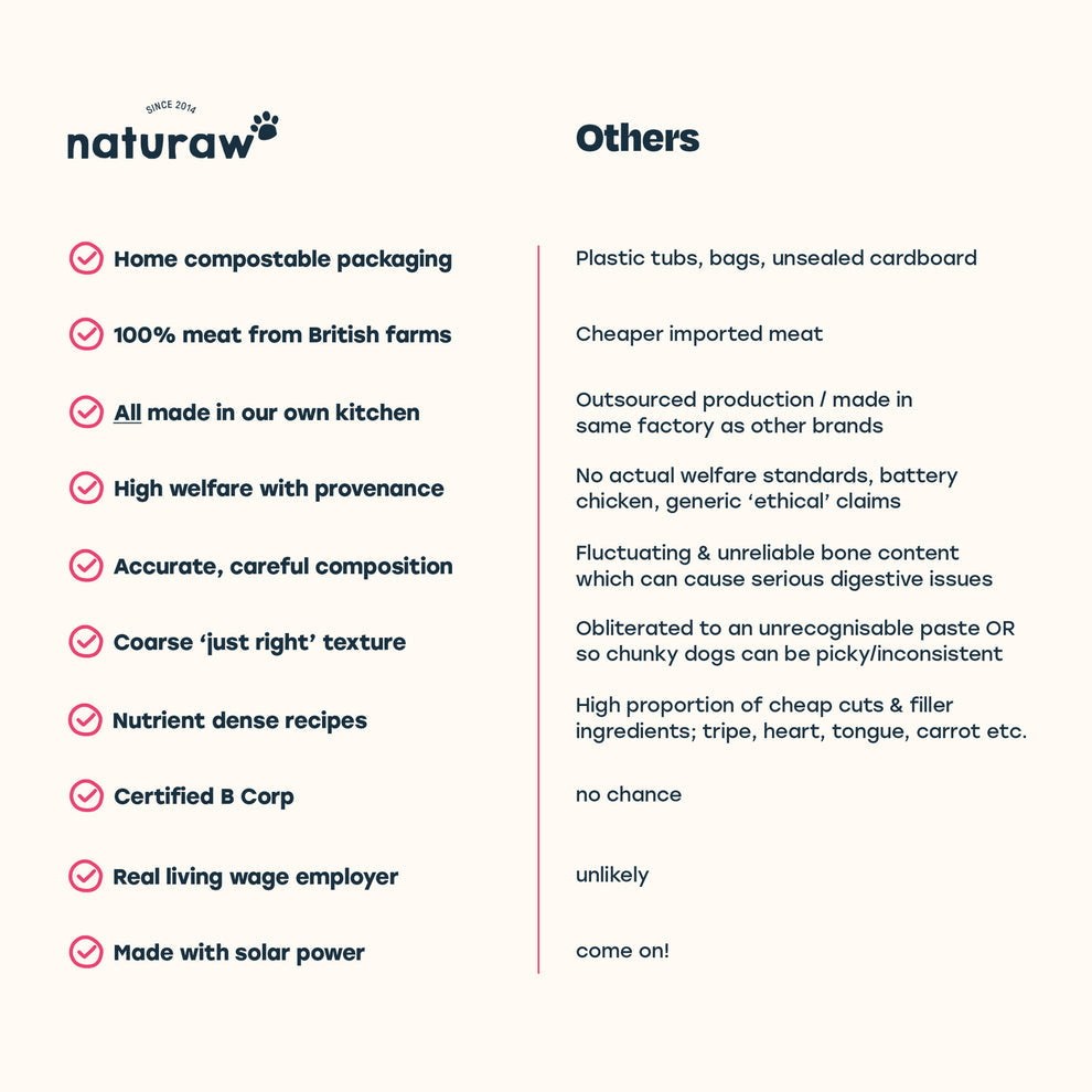 Naturaw | Free Range Chicken & Tripe 500g