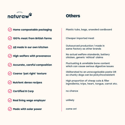 Naturaw | Free Range Chicken & Tripe 500g