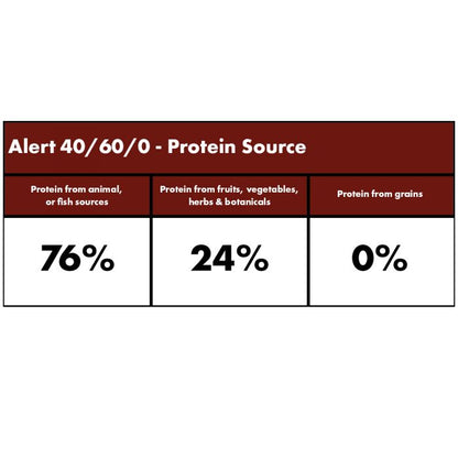 Millies Wolfheart | 40/60 Alert Mix